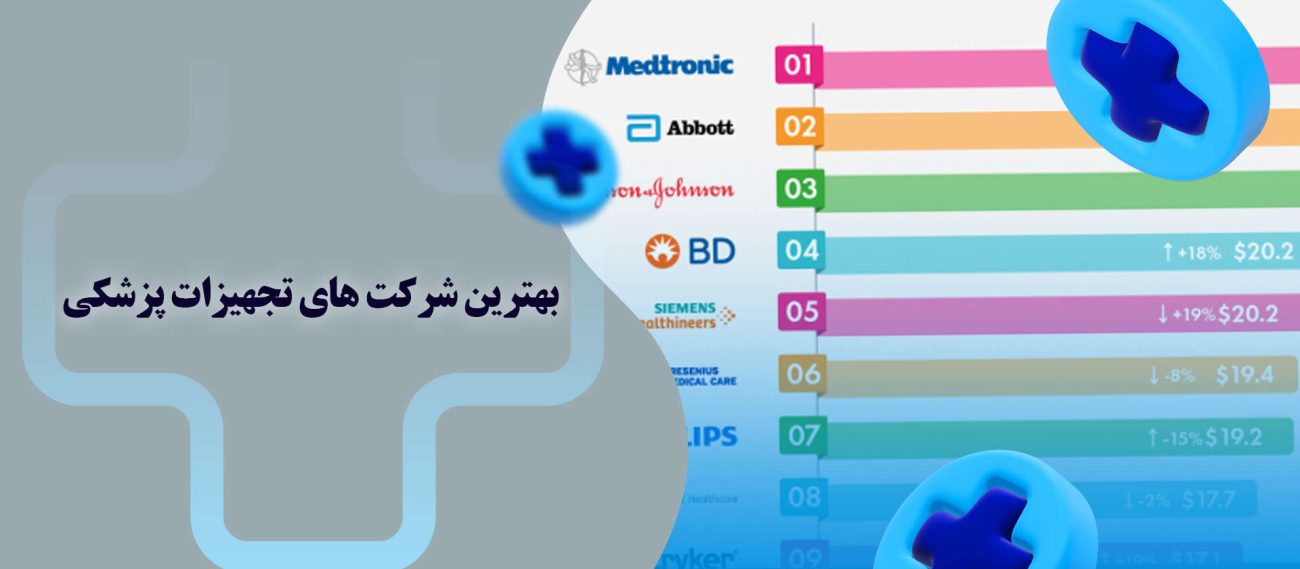 بهترین شرکت های تجهیزات پزشکی